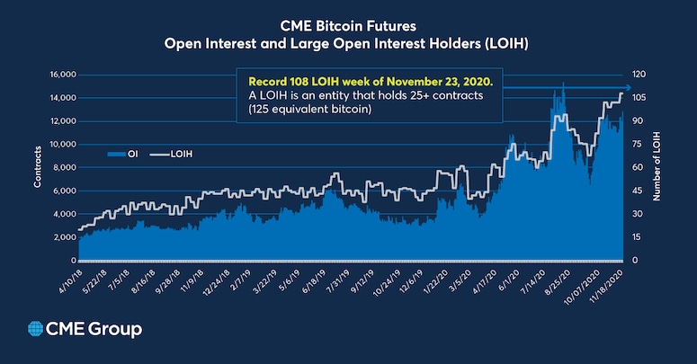 The Past, Present and Future of Institutional Bitcoin