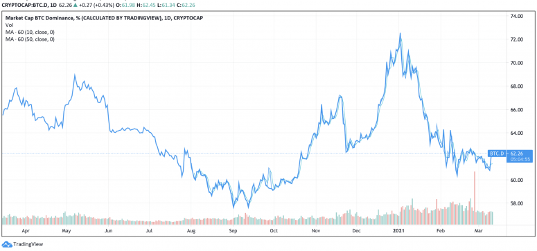 Market Wrap: Bitcoin Rallies Near K, Stocks Soar to Record Highs